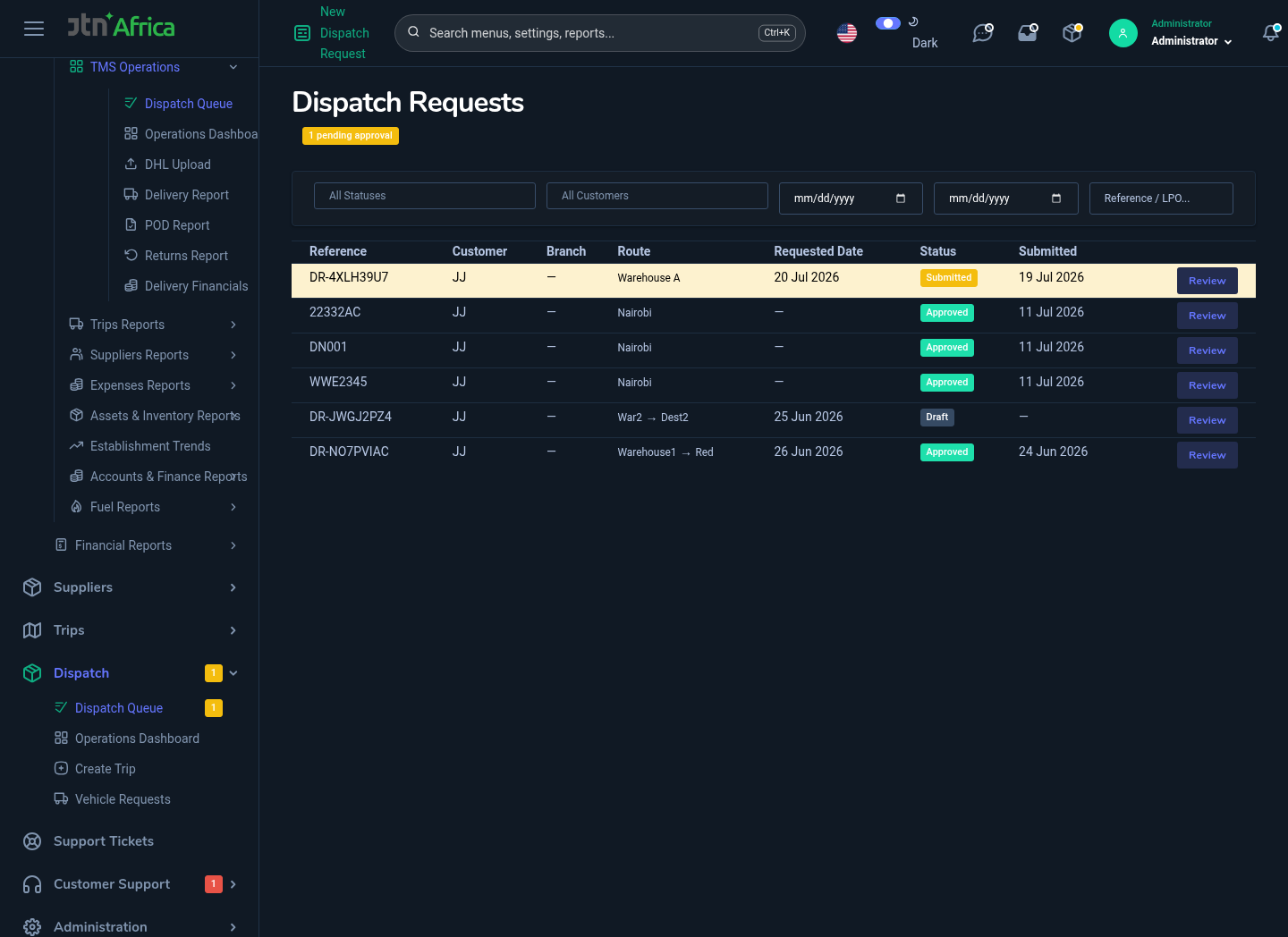 Dispatch approval board with transport requests