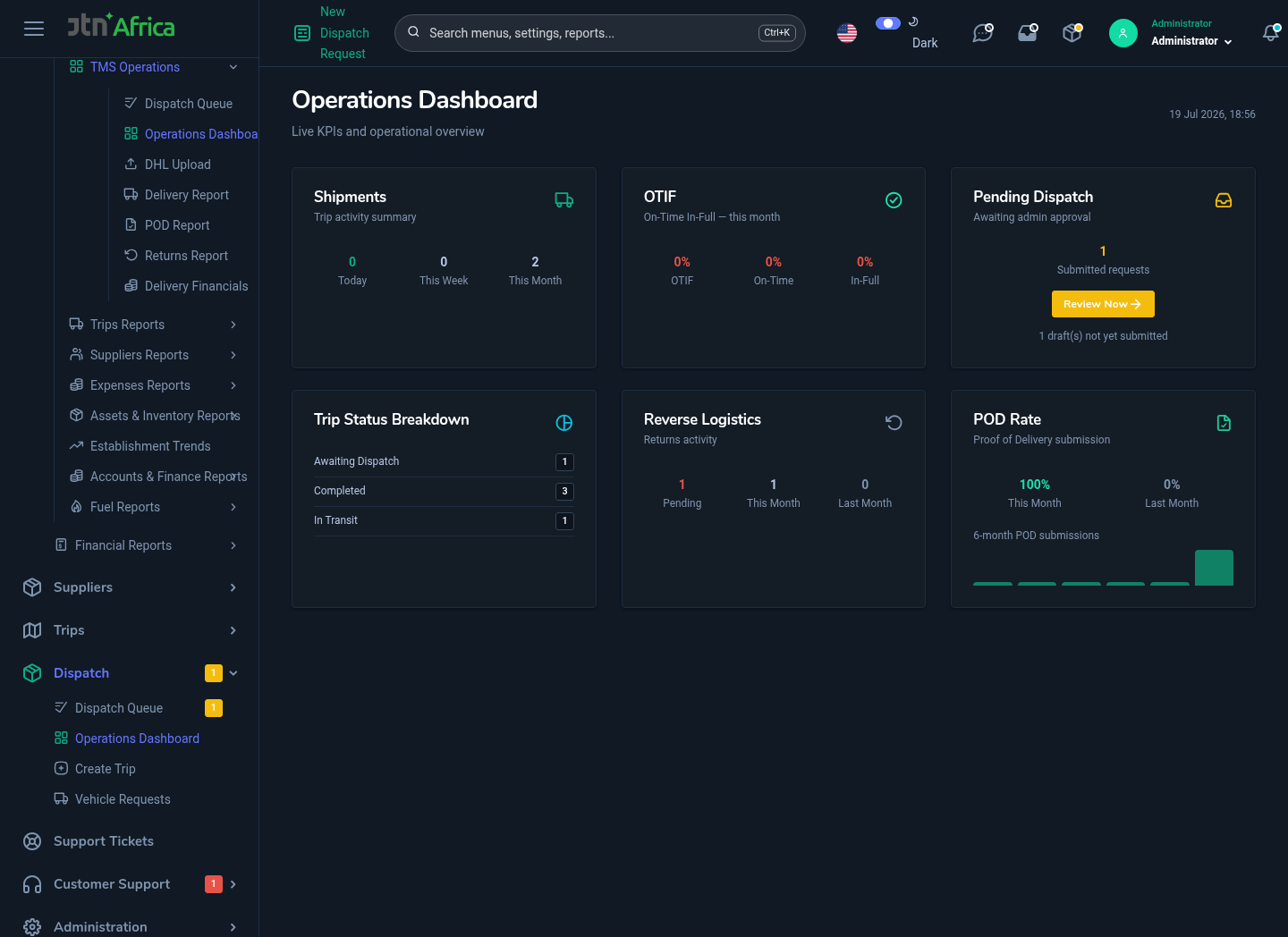 Operations dashboard with transport performance widgets